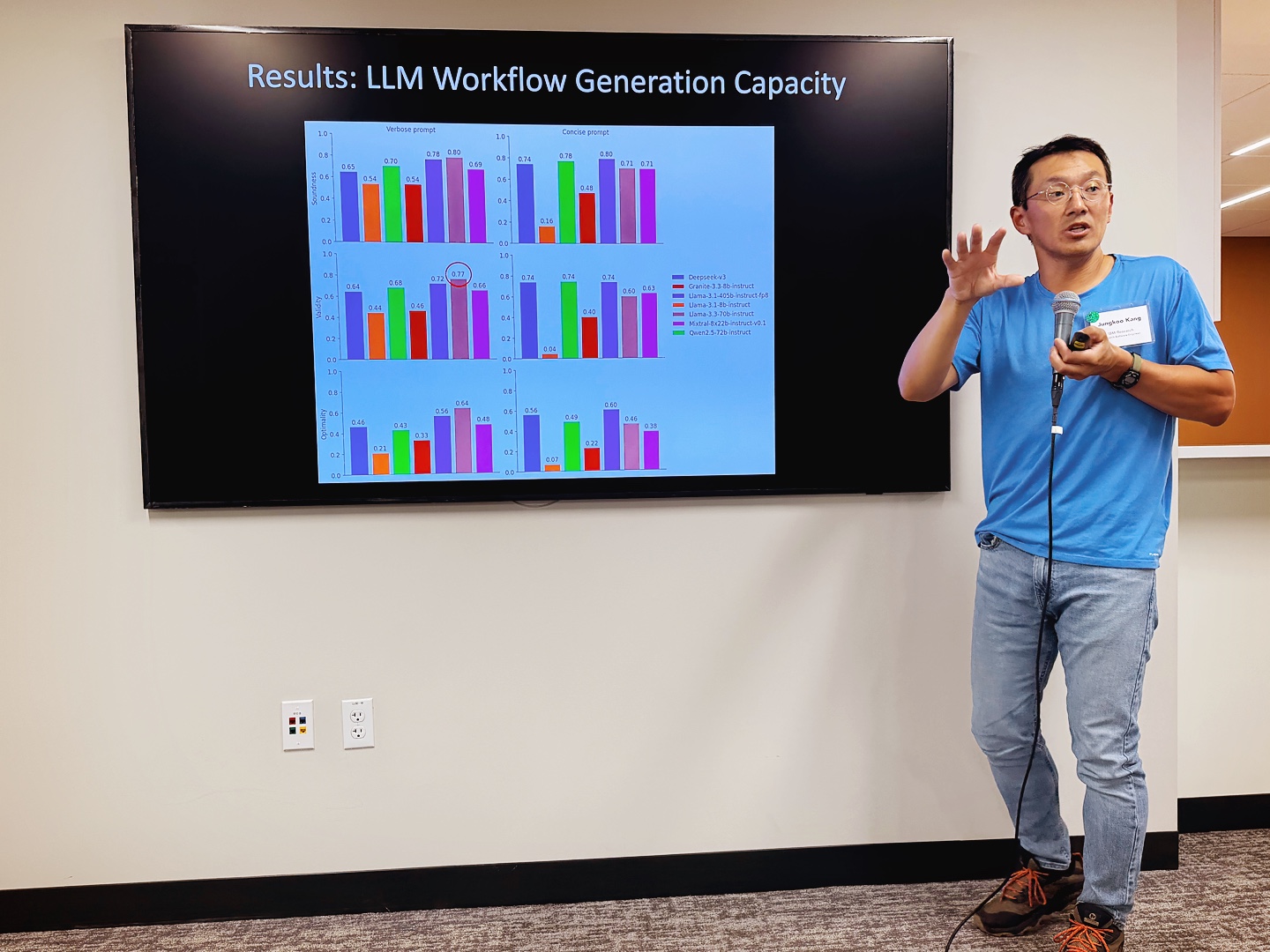 RAINES Summer Seminar August 2025 Photo 4